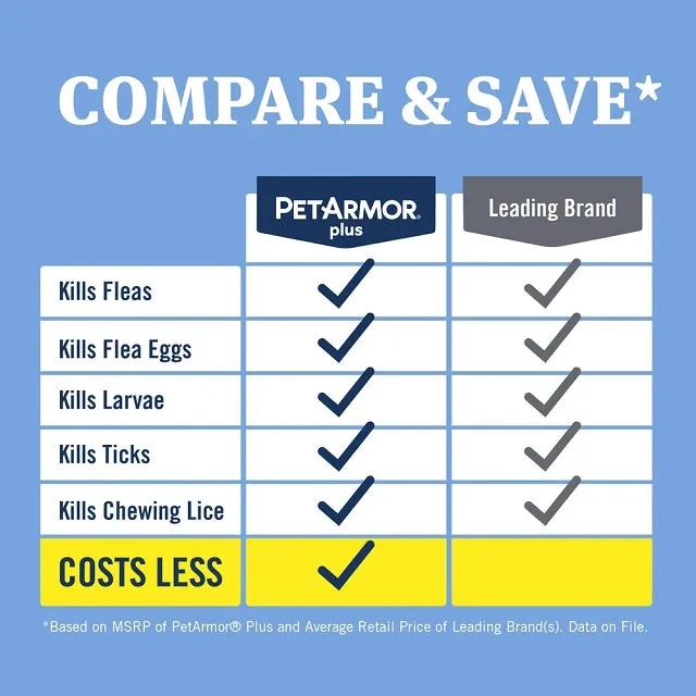 PetArmor Plus Flea & Tick Topical for Cats 3-Pack